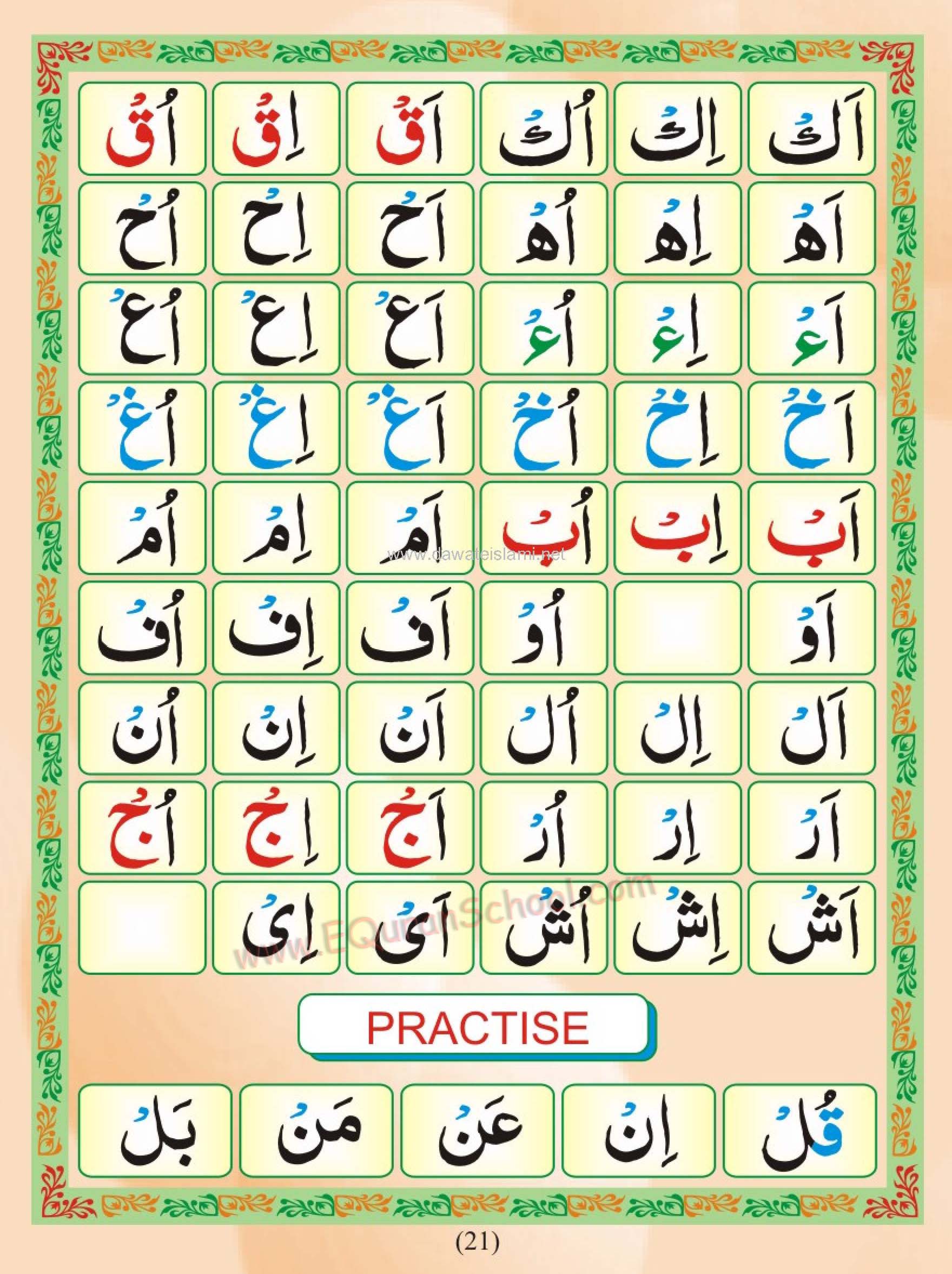 Practise of Sukoon, Qalqala Letters