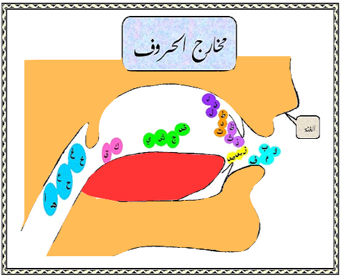Throat Letters throatal letters
