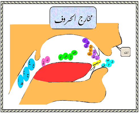 throatal letters