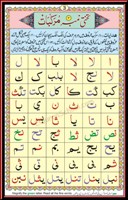 IQRA Qaida Page 3