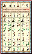 EQuran School Noorani Qaida Page 14