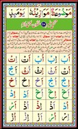 EQuran School Noorani Qaida Page 18