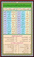 EQuran School Noorani Qaida Page 32