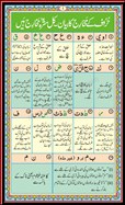 EQuran School Noorani Qaida Page Makharij