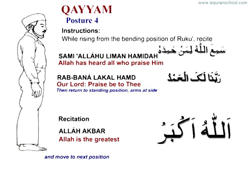 Tasmee and Tahmeed in Qaomah