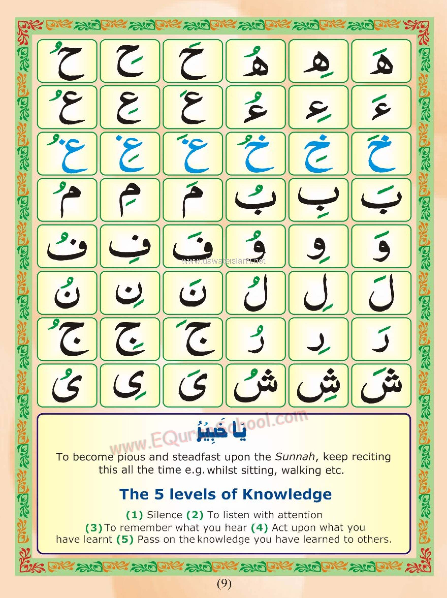 Madani Qaida Page 09, Letters having similar sounds